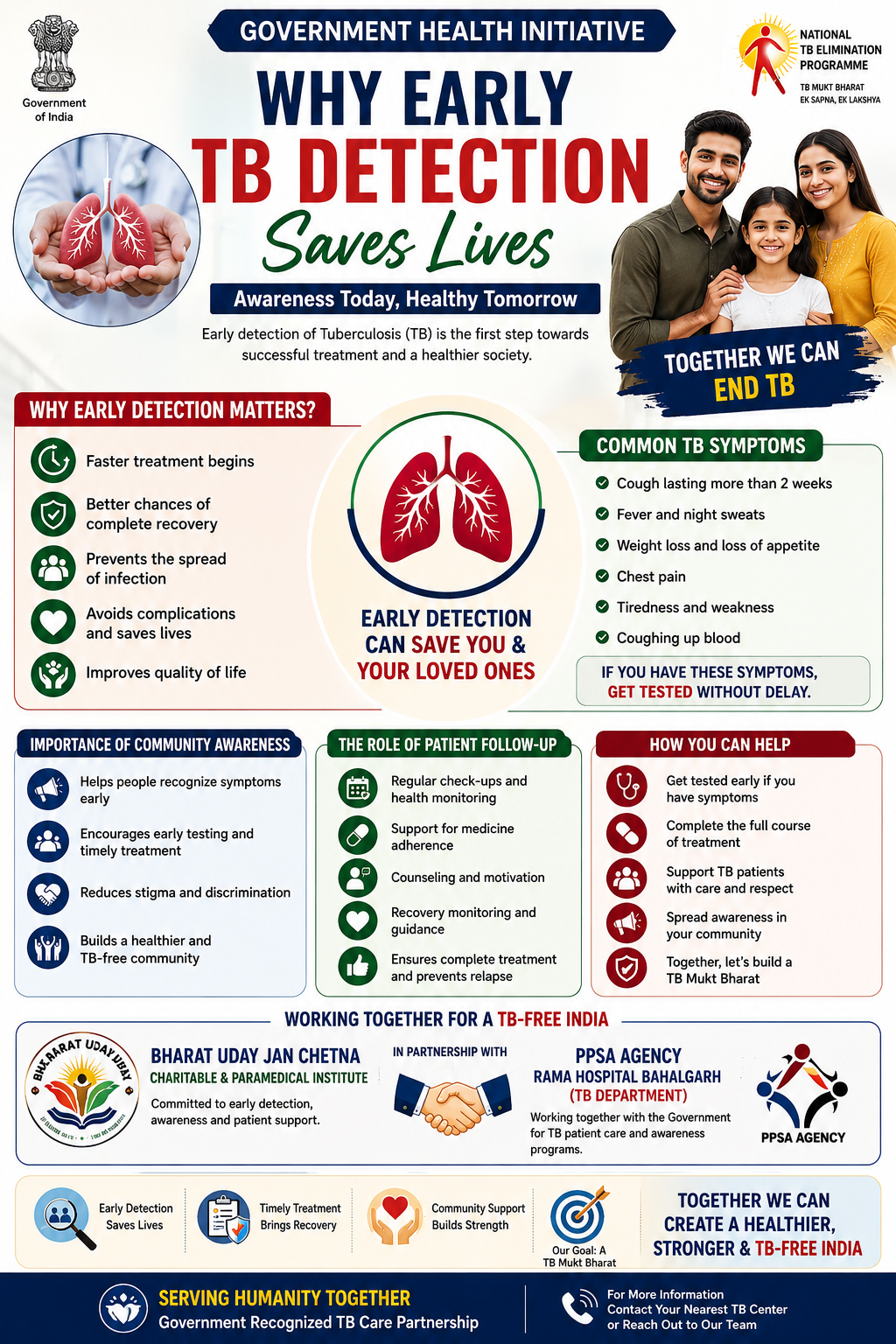 Understanding Tuberculosis (TB):